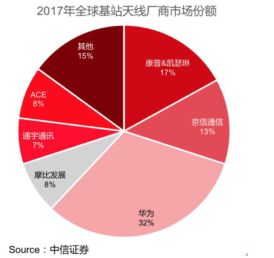 手机现在用5g还是4g_现在5g手机用的多吗_现在5g手机用得起5g吗