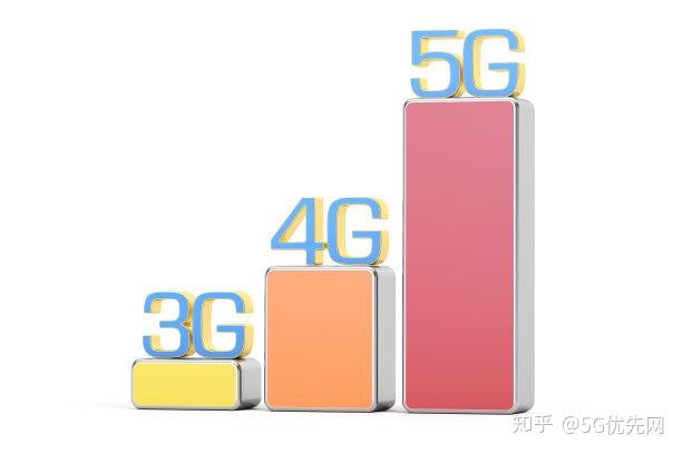 现在5g手机用的多吗_现在5g手机用得起5g吗_手机现在用5g还是4g