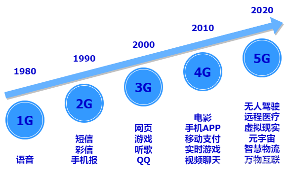 香港手机5G用什么网络_香港5G手机_香港手机号