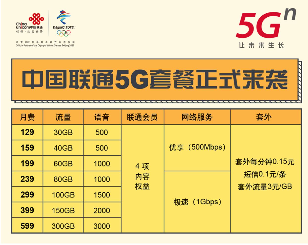 用5g网络一定要5g套餐吗_5g需要套餐_要5g套餐才能用5g网络吗