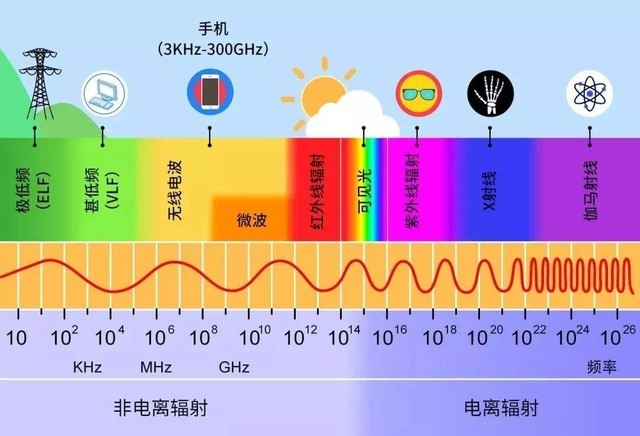 信号上有5g_什么手机号有5g信号_手机信号上有5g