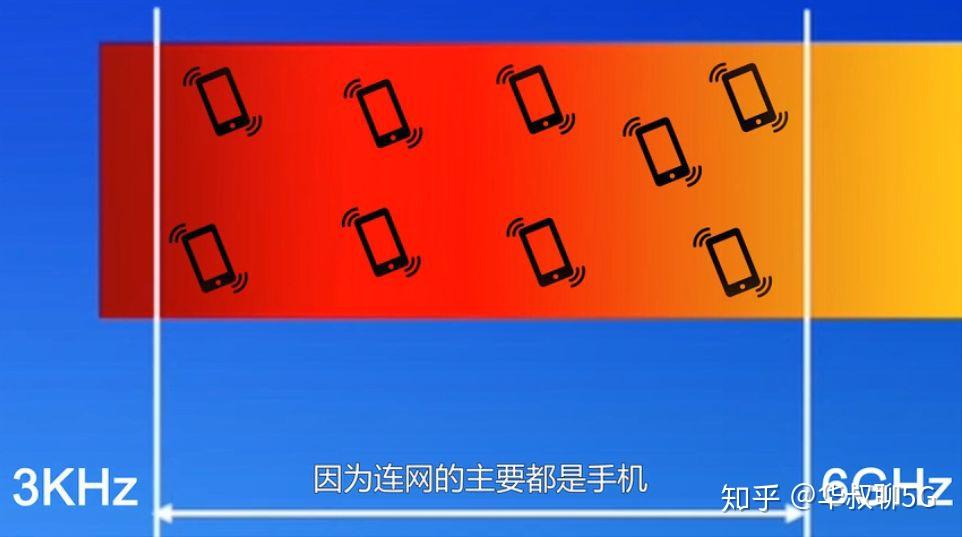 手机信号上有5g_什么手机号有5g信号_信号上有5g