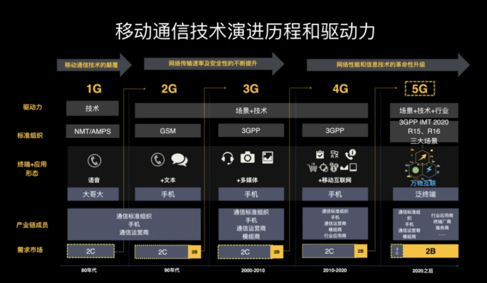 5g手机视频清晰吗_5g手机的视频_5g手机相关视频