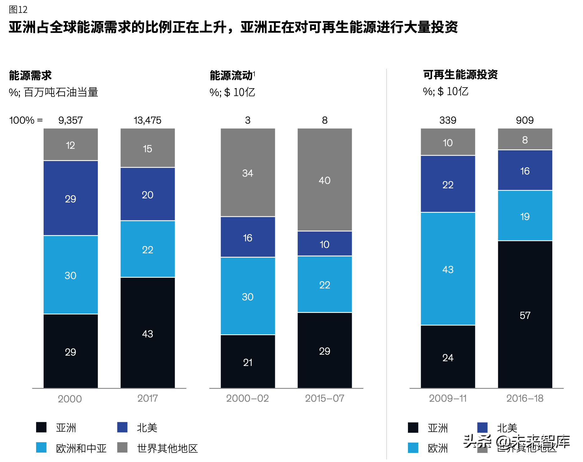 5G网络市场调查：究竟有何深远影响？