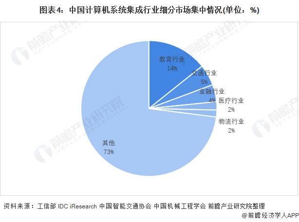 5g网络市场调查报告_关于5g的调查目的_5g网络市场调查目的