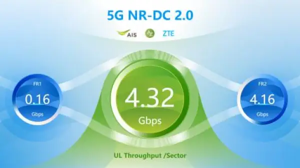 中兴5g手机_中兴手机5g信号_中兴5g手机质量怎么样