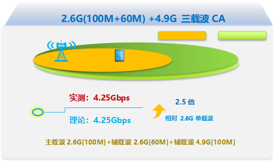 中兴手机5g信号_中兴5g手机_中兴5g手机质量怎么样