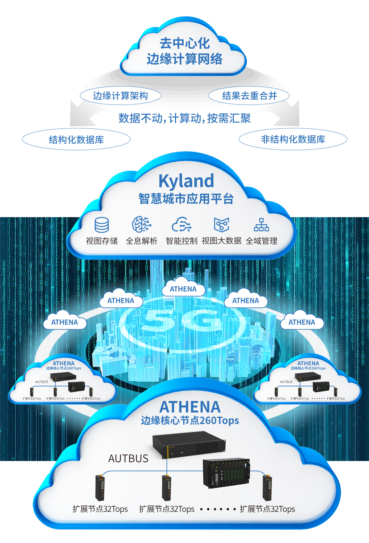 5g全网建设案例分析_5g网络改造案例_5g网络改造分析