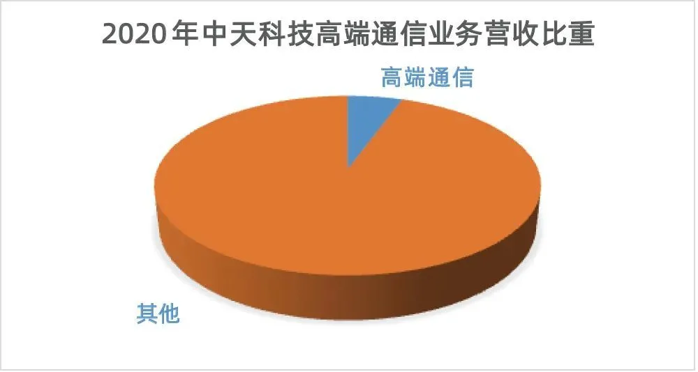 5G智能手机，何时成为全民宠儿？