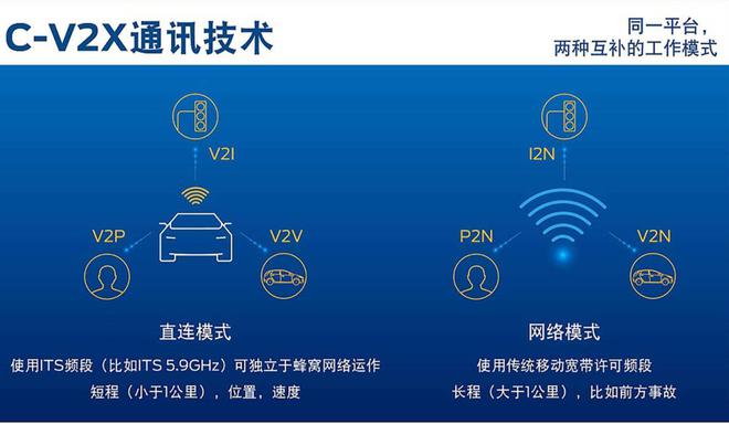 切换5g网络在哪_切换网络ip地址软件_切换网络怎么切