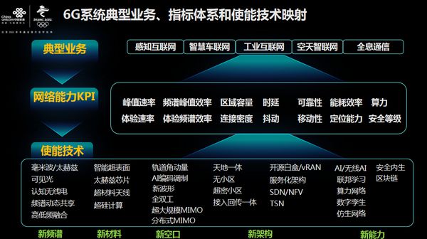 2g网络3g4g网络5g_5g网络架构_5g网络什么时候上市