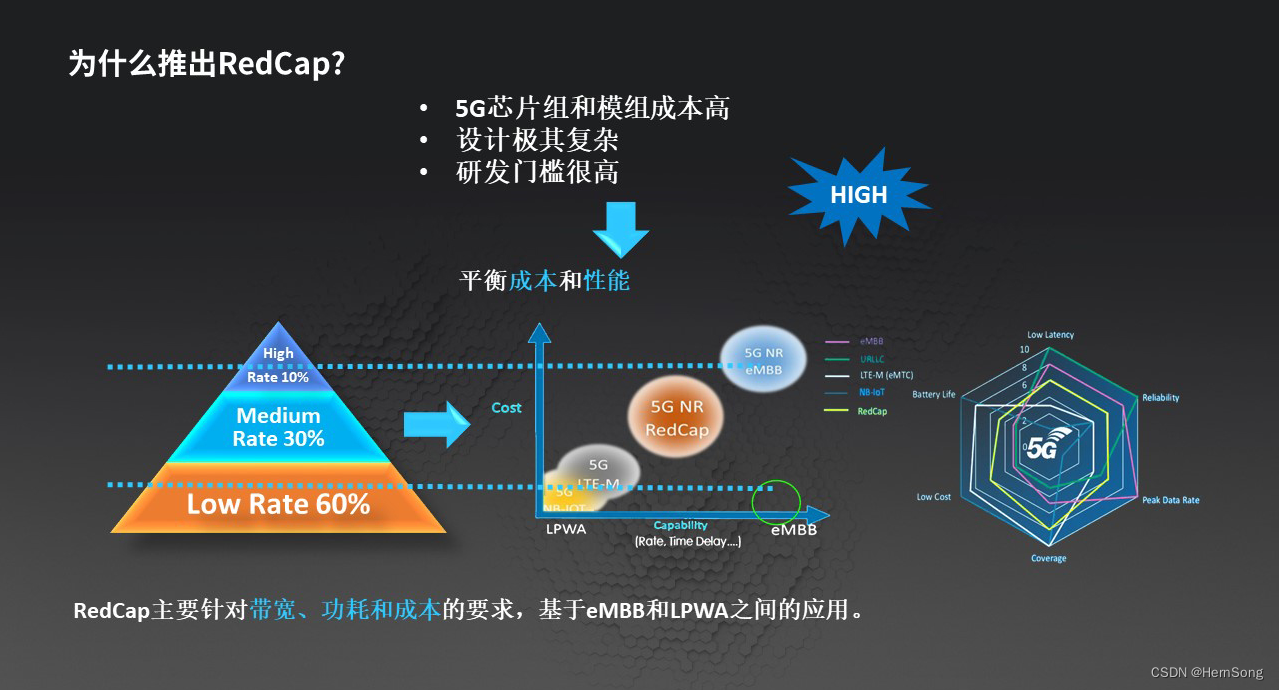 2g网络3g4g网络5g_5g网络架构_5g网络什么时候上市