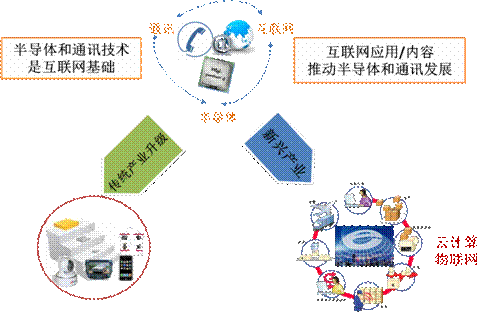 5g网络架构_5g网络什么时候上市_2g网络3g4g网络5g