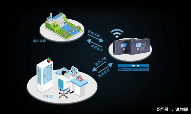 2g网络3g4g网络5g_5g网络什么时候上市_5g网络架构