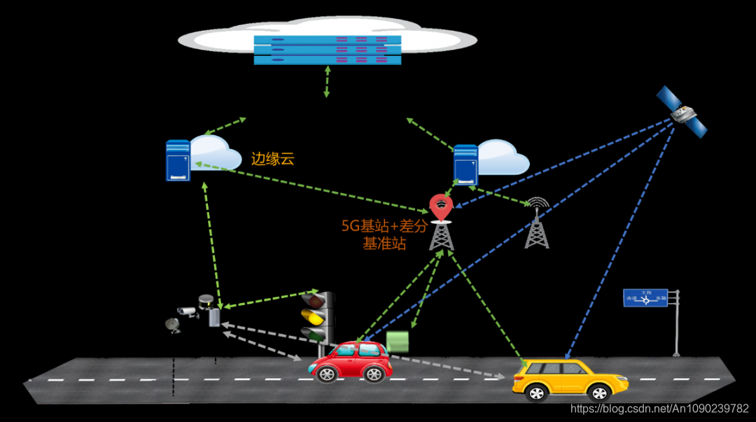 5g网络架构_5g网络什么时候上市_2g网络3g4g网络5g