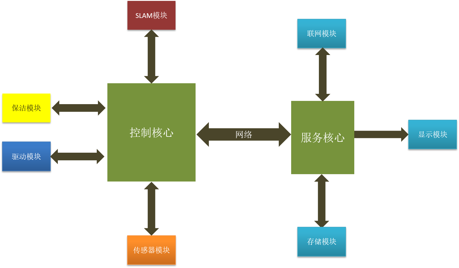 2g网络3g4g网络5g_5g网络什么时候上市_5g网络架构