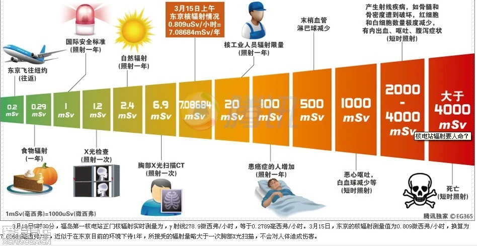 5G手机：速度快延迟低 安全真相揭秘