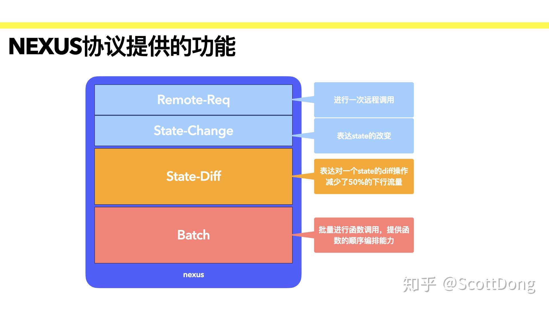 手机网络4g变5g怎么设置_4g手机如何设置5g网速_5g网手机怎么设置4g网