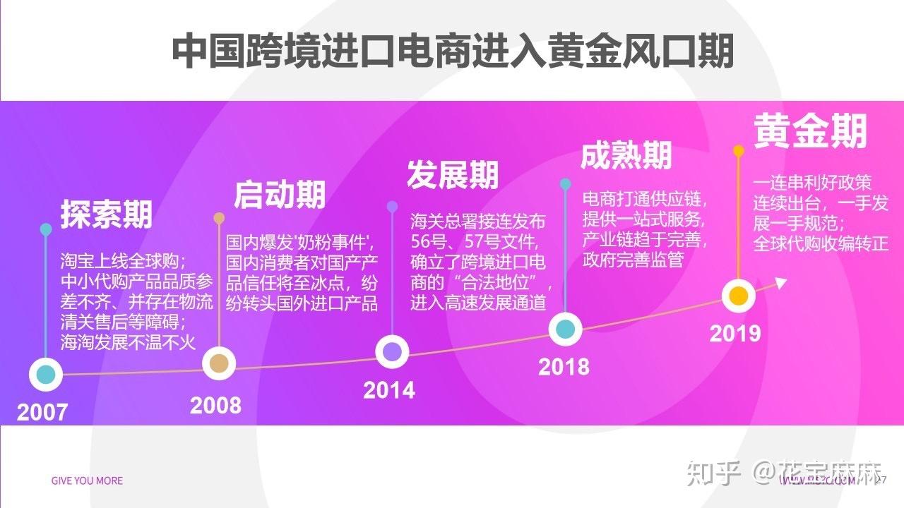 5g网络电商有什么用_5g会带来哪些新的电商模式_5g网络对电商的影响