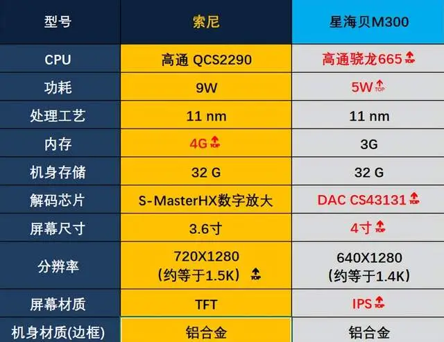 索尼手机5G信号图标_索尼手机5G翻盖智能_索尼手机 5g 手机索尼