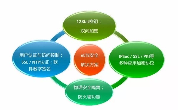 5G网络：从风头正盛到倒退3G，究竟发生了什么？