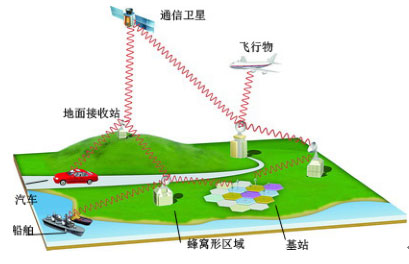 变成网络用语的成语_变成网络逃犯会怎样_5g网络怎么变成3g