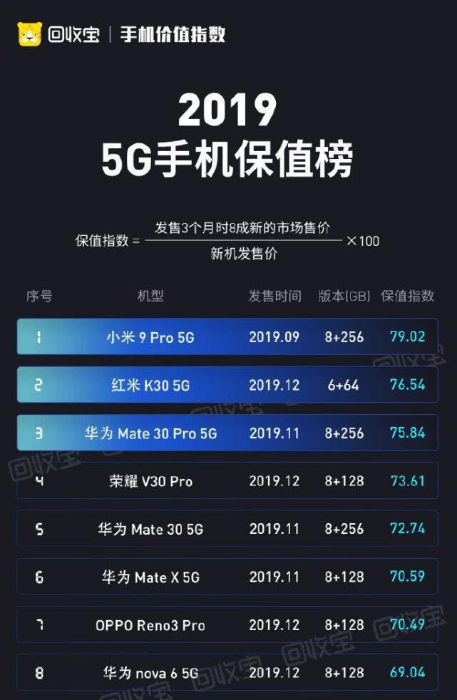 高通5g和华为5g的速度谁快_华为手机5g对比高通_高通和华为的5g技术更牛