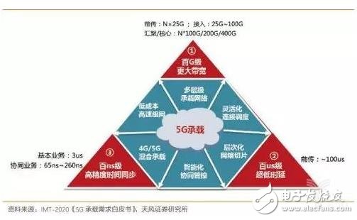 股市的5g是什么意思_5g网络有股票吗_5g网络有啥股票