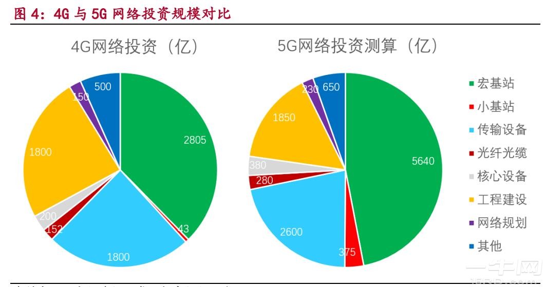 5g手机4g卡需要打开5g网络吗_手机要开启5g_手机卡需要开通5g