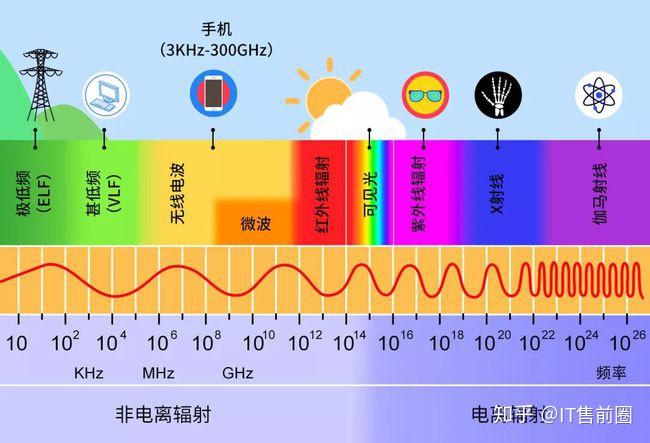 5g手机4g卡需要打开5g网络吗_手机卡需要开通5g_手机要开启5g