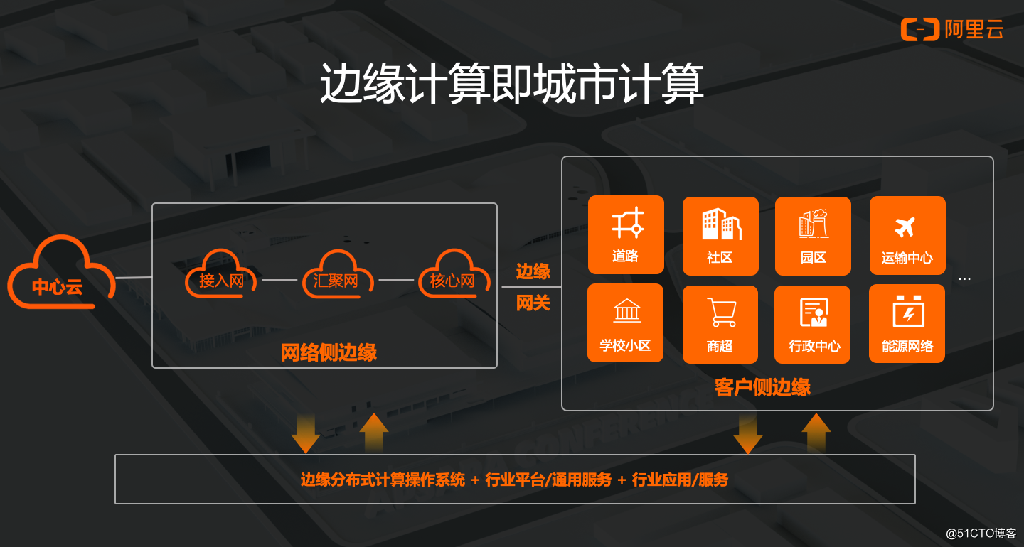 5g网络建设有什么意义_5g网络设施建设_当前的5g网络建设