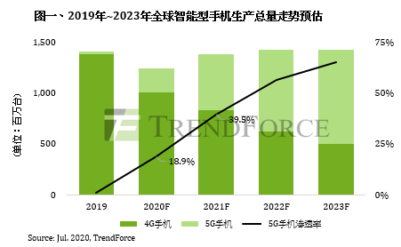 华为智能手机5g_华为5g手机说说_华为手机5g