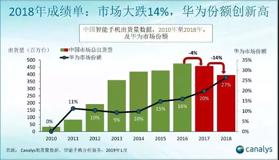 华为智能手机5g_华为5g手机说说_华为手机5g