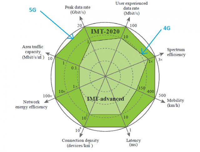 5g网络科技工程_5g网络工程技术_科技发展5g