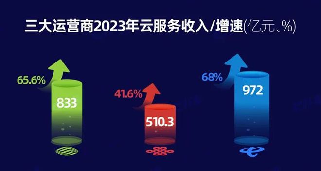 流量用5g以后会多收费吗_用5g手机流量会更贵吗_4g手机用5g网络流量会费多少