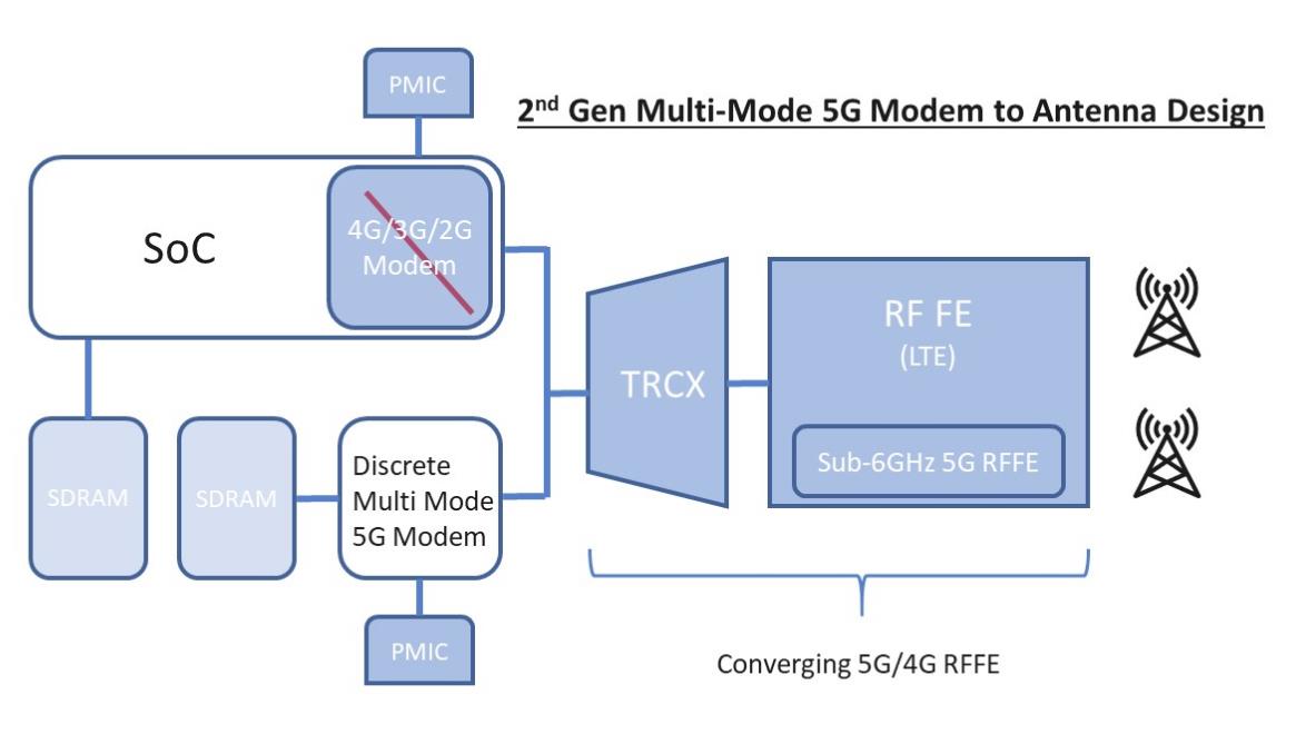 流量用5g以后会多收费吗_4g手机用5g网络流量会费多少_用5g手机流量会更贵吗