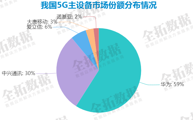 5g网络公司上市_中国5g网络上市吗_中国5g网络上市时间