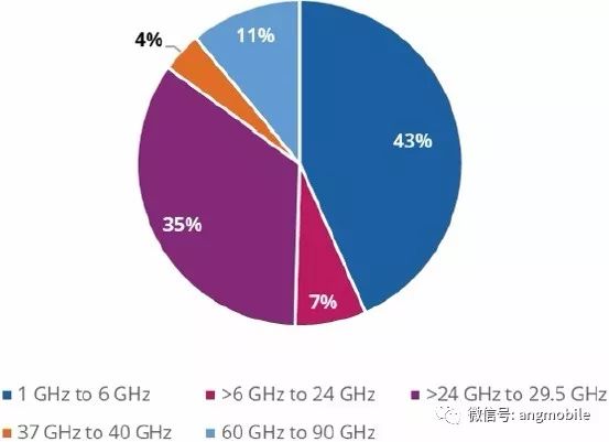 5g网络公司上市_中国5g网络上市时间_中国5g网络上市吗