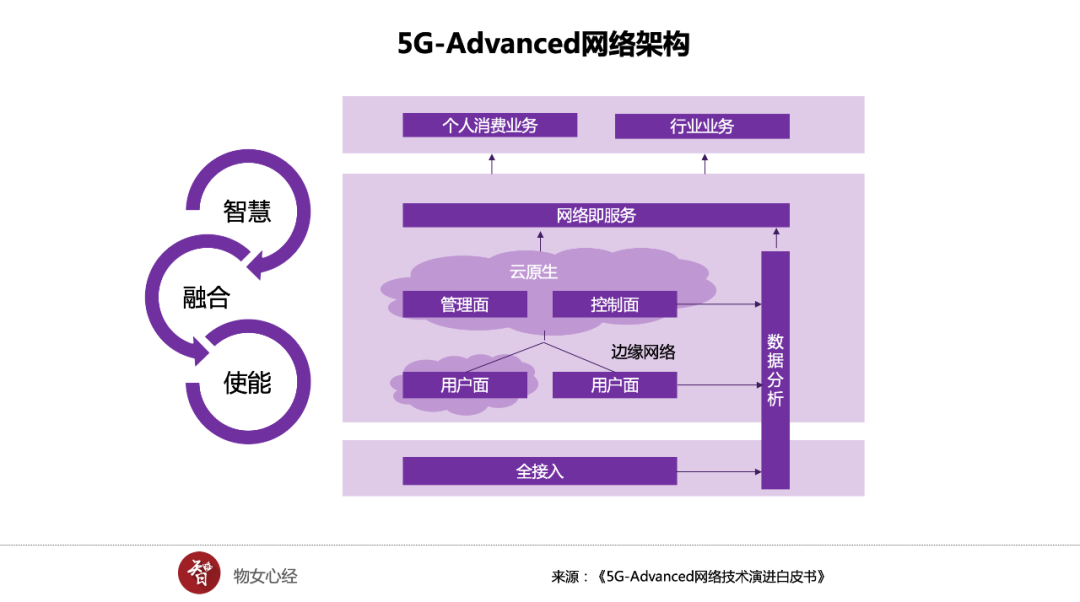 中国5g网络上市吗_中国5g网络上市时间_5g网络公司上市