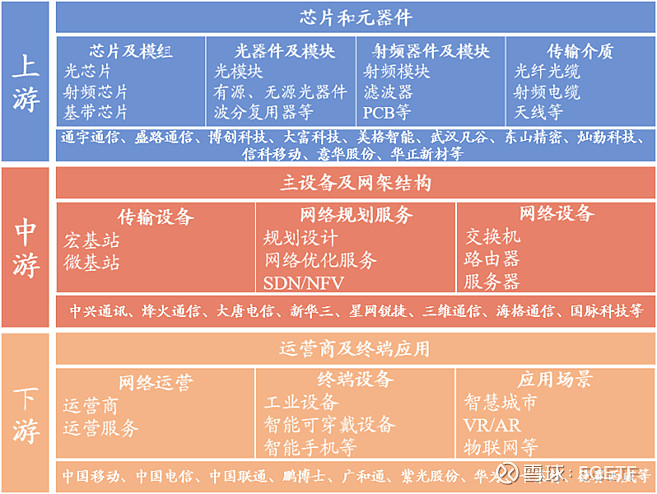 网络流行语式的文案有什么好处_网络文案是什么_5g网络的好处文案