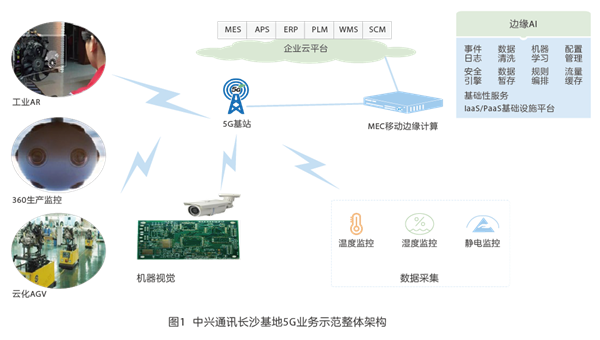 中兴5g设备aau_中兴5g网络传输距离_中兴传输华为传输时隙对照