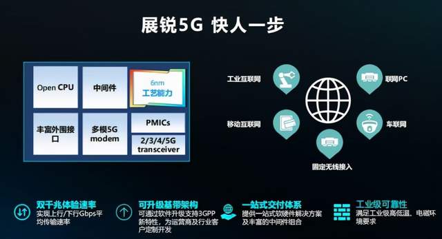 中兴传输华为传输时隙对照_中兴5g网络传输距离_中兴5g设备aau