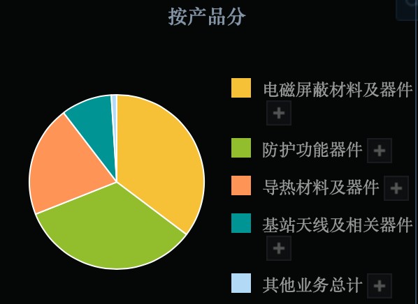 5g网络类型开关_5G网络开关代码_5g网络开关