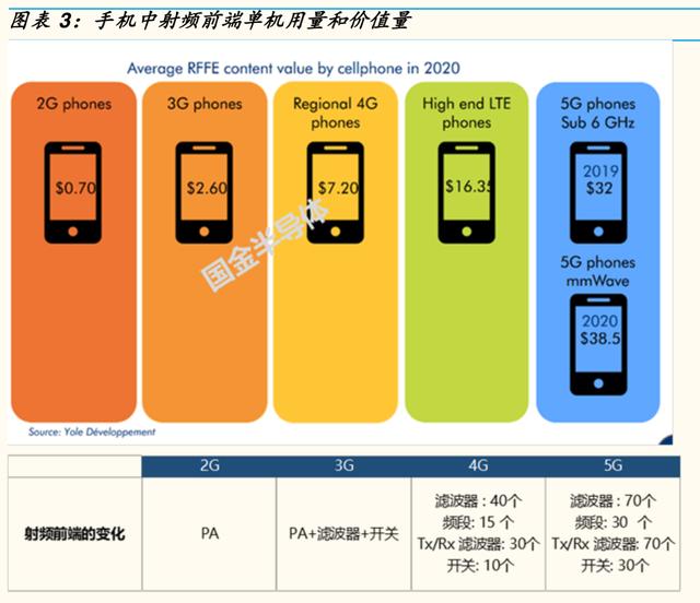 5G网络开关代码_5g网络类型开关_5g网络开关