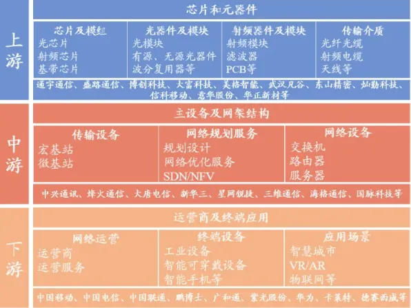 探索5G世代：揭示5G超级会员的无尽可能性与用户体验革新