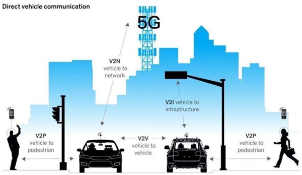 5g网络布线工程项目_5G通信网络布线_5g网络布线工程