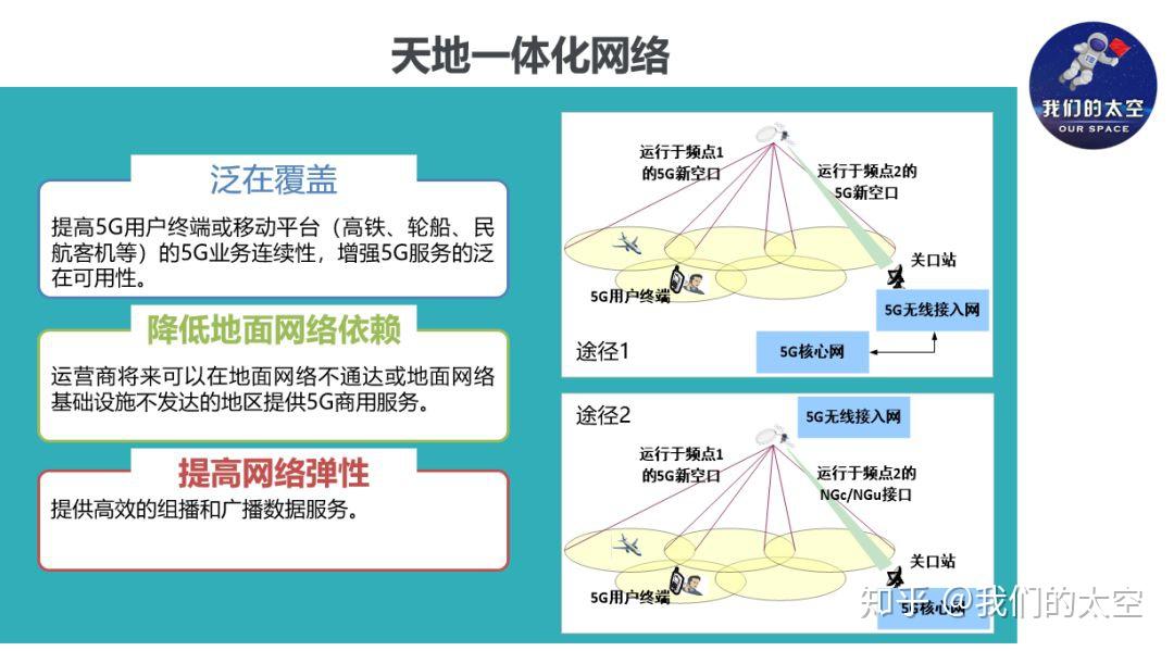 5g网络布线工程_5g网络布线工程项目_5G通信网络布线