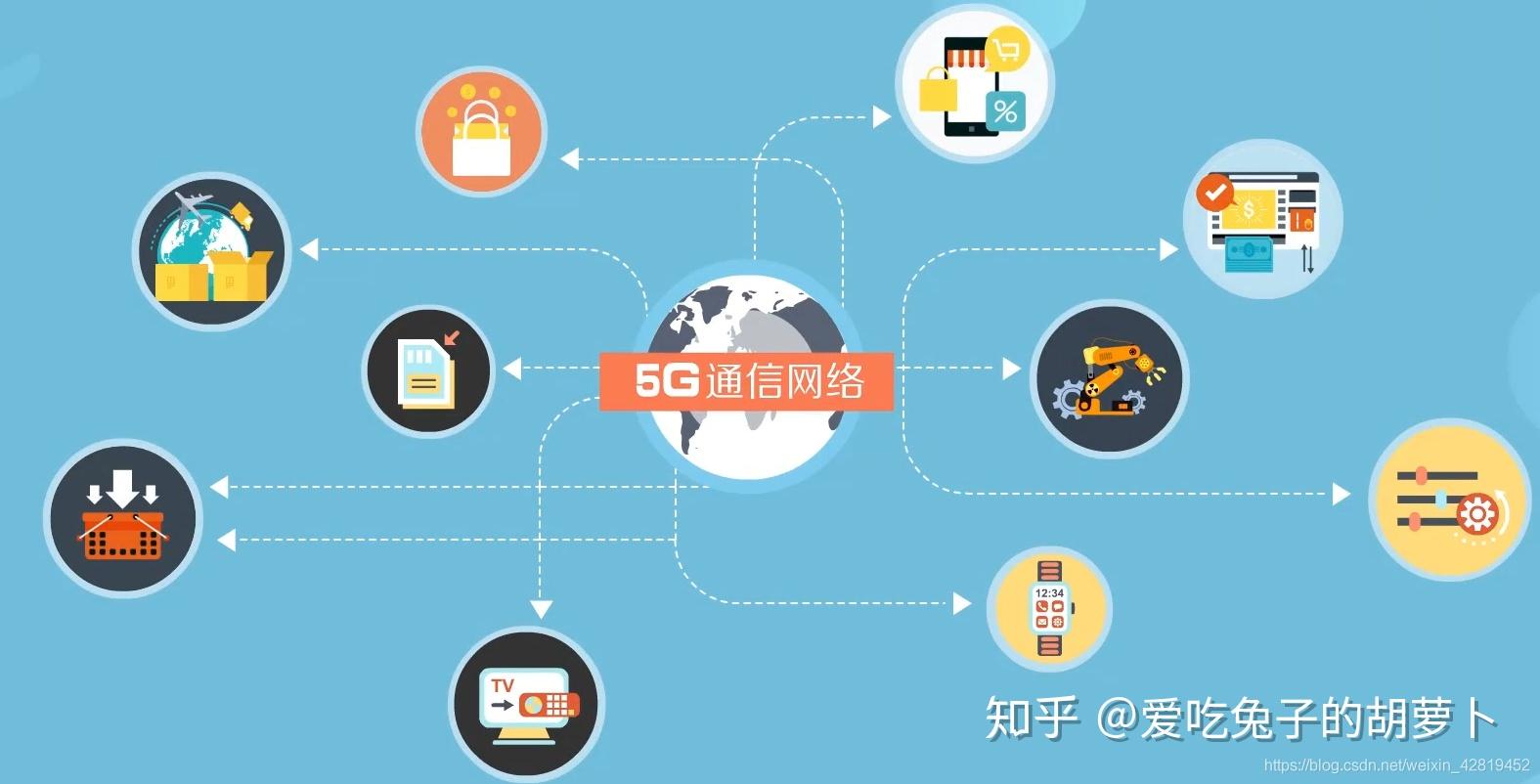 5g网络布线工程项目_5G通信网络布线_5g网络布线工程