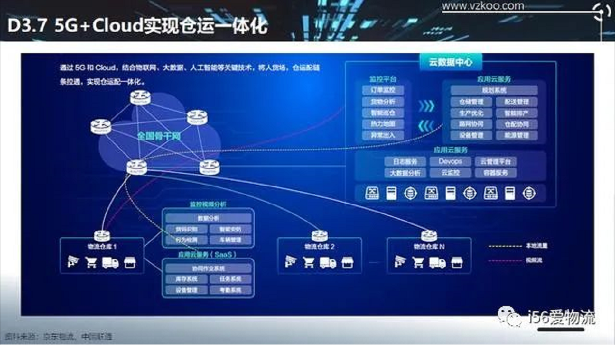 深度分析：5G白银版网络的技术特点及应用场景对比