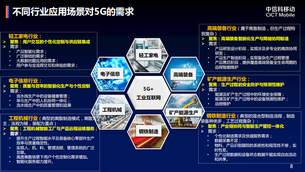 5g白银版可以使用5g网络吗_5g白银_白银5g网络什么时候普及